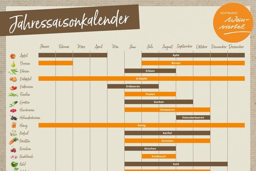 Saisonkalender