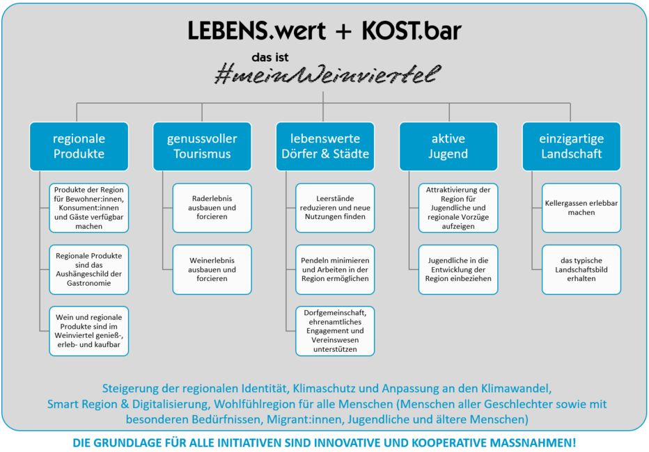 Unsere Arbeitsschwerpunkte Grafik